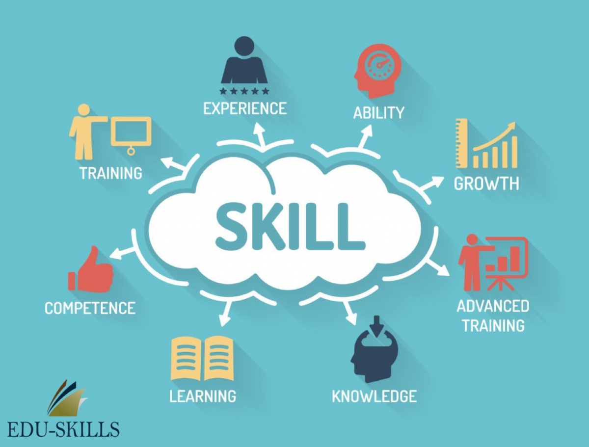  The image shows a diagram of the skills needed to be a successful supervisor, including training, experience, ability, competence, growth, learning, knowledge, and advanced training.